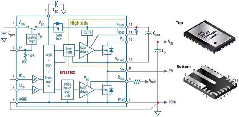 如何集成 GaN 功率級(jí)以實(shí)現(xiàn)高效的電池供電 BLDC 電機(jī)推進(jìn)系統(tǒng) 如何集成 GaN 功率級(jí)以實(shí)現(xiàn)高效的電池供電 BLDC 電機(jī)推進(jìn)系統(tǒng)