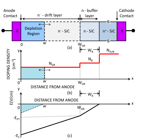 針對高壓應(yīng)用優(yōu)化寬帶隙半導體器件