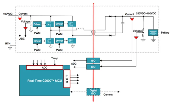 電動(dòng)汽車中的數(shù)字電源，你了解多少？