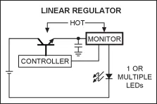利用低損耗LED驅(qū)動器，提高電源系統(tǒng)的“綠色”進程