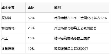 薄膜電容選型指南：解鎖高頻與長(zhǎng)壽命的核心優(yōu)勢(shì)