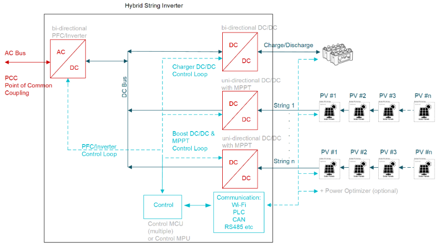 從IGBT到GaN:10kW串式逆變器設(shè)計(jì)的關(guān)鍵要點(diǎn)與性能優(yōu)勢(shì)解析 從IGBT到GaN:10kW串式逆變器設(shè)計(jì)的關(guān)鍵要點(diǎn)與性能優(yōu)勢(shì)解析