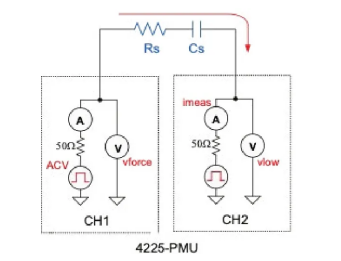 半導(dǎo)體參數(shù)分析儀的FFT分析 半導(dǎo)體參數(shù)分析儀的FFT分析