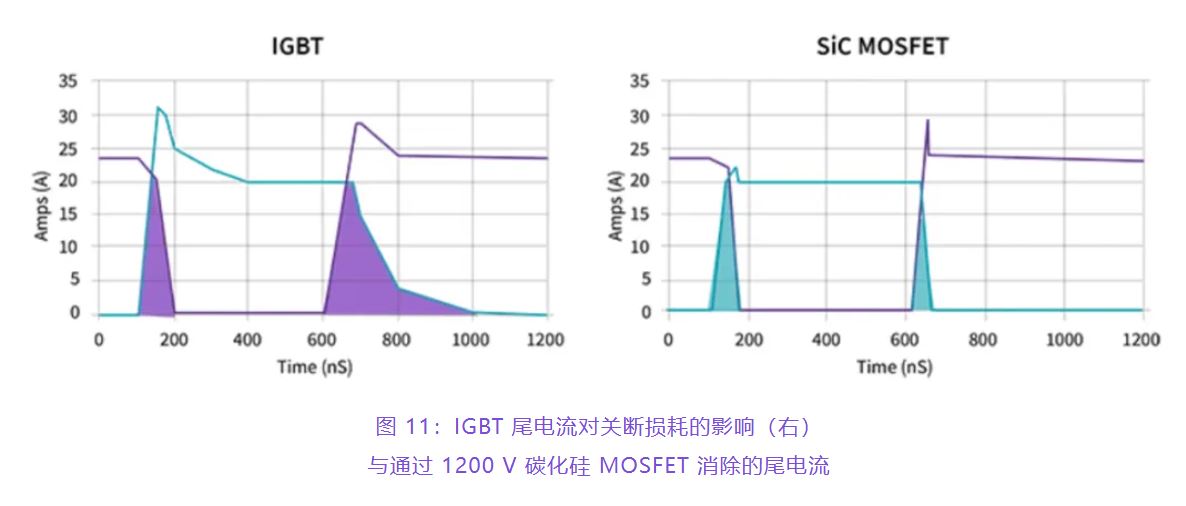 住宅和商用空調及熱泵通過采用碳化硅器件，從容應對盛夏炎熱