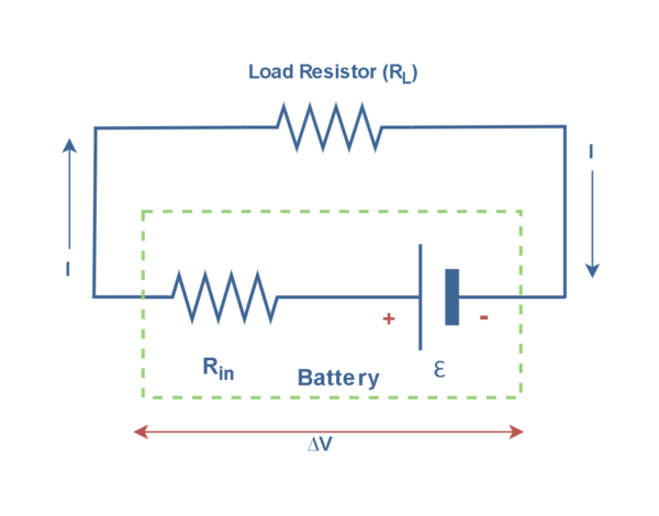 電阻，電動力和功率耗散
