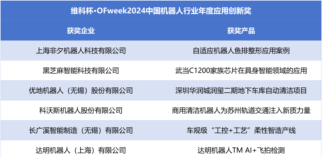 榮耀時刻！維科杯·OFweek 2024中國機器人行業(yè)年度評選獲獎榜單盛大揭曉
