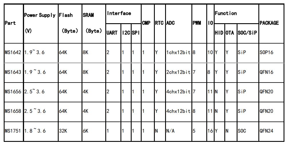 E-RSSI技術助力更精確的短距離測距應用 E-RSSI技術助力更精確的短距離測距應用
