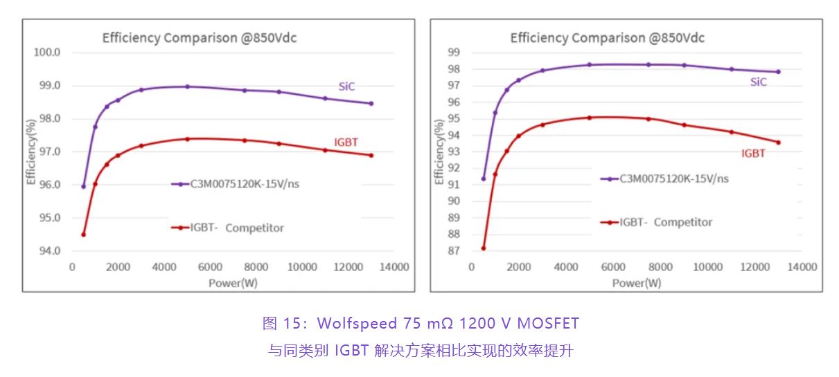 住宅和商用空調及熱泵通過采用碳化硅器件，從容應對盛夏炎熱