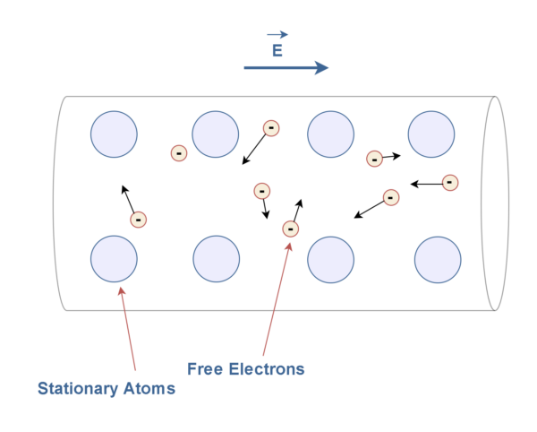電阻，電動力和功率耗散