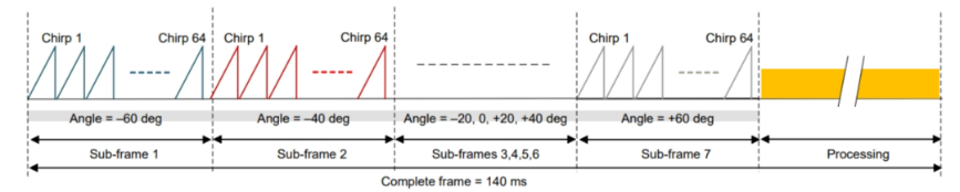 毫米波雷達突破醫(yī)療監(jiān)測痛點：非接觸式生命體征傳感器破解臨床難題