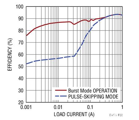17V輸入、雙通道1A輸出同步降壓型穩(wěn)壓器具有超低靜態(tài)電流