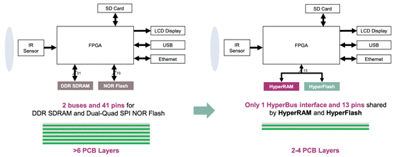 減小紅外熱成像應(yīng)用的尺寸、功耗和成本
