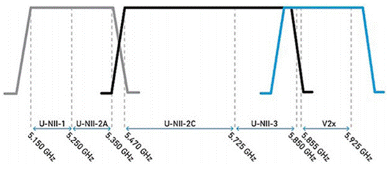 合理避讓：支持無縫通信、無干擾的車對(duì)萬物設(shè)計(jì)
