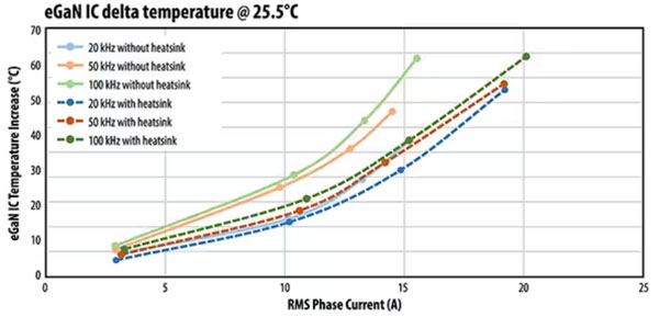 如何集成 GaN 功率級(jí)以實(shí)現(xiàn)高效的電池供電 BLDC 電機(jī)推進(jìn)系統(tǒng) 如何集成 GaN 功率級(jí)以實(shí)現(xiàn)高效的電池供電 BLDC 電機(jī)推進(jìn)系統(tǒng)