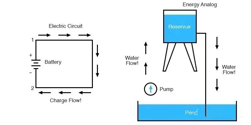 電壓可以是負(fù)的嗎？