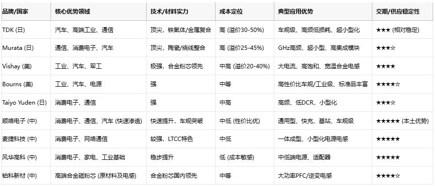 飽和電流與成本之踵：工程師必備的濾波電感選型避坑指南