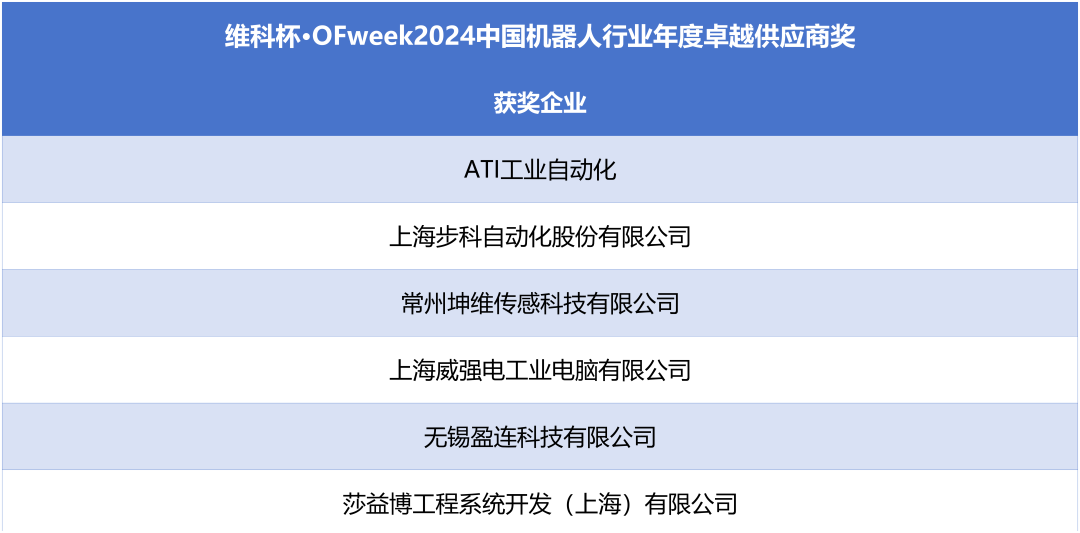 榮耀時刻！維科杯·OFweek 2024中國機器人行業(yè)年度評選獲獎榜單盛大揭曉