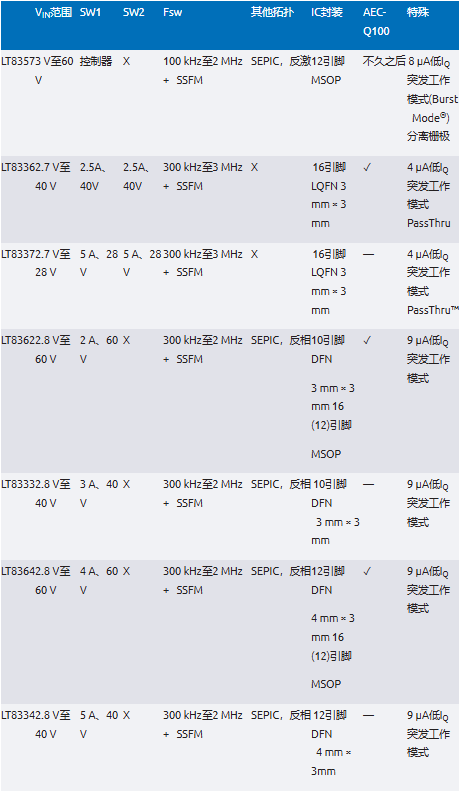 EMI不再是難題！高壓異步升壓控制器的降輻射實(shí)戰(zhàn)指南
