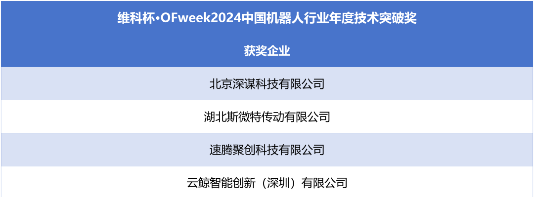 榮耀時刻！維科杯·OFweek 2024中國機器人行業(yè)年度評選獲獎榜單盛大揭曉