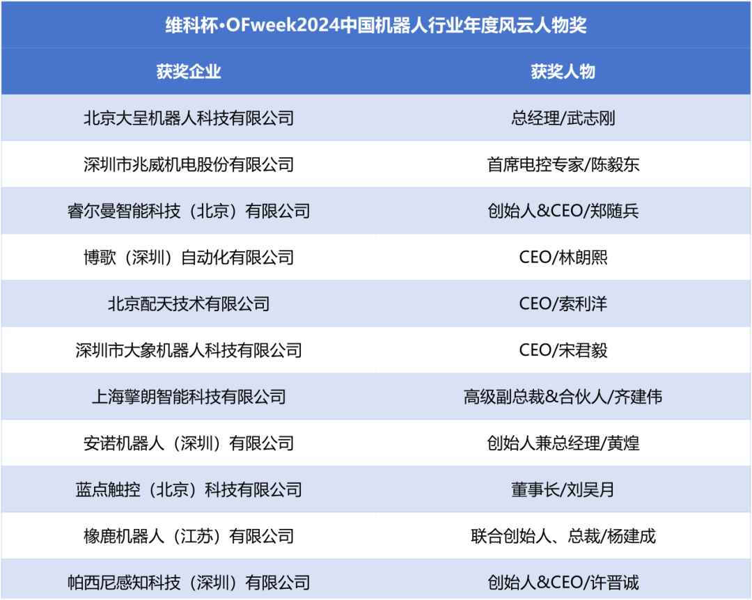 榮耀時刻！維科杯·OFweek 2024中國機器人行業(yè)年度評選獲獎榜單盛大揭曉