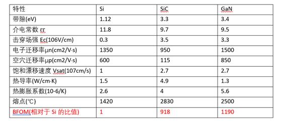 淺談碳化硅壽命中的挑戰(zhàn) 淺談碳化硅壽命中的挑戰(zhàn)