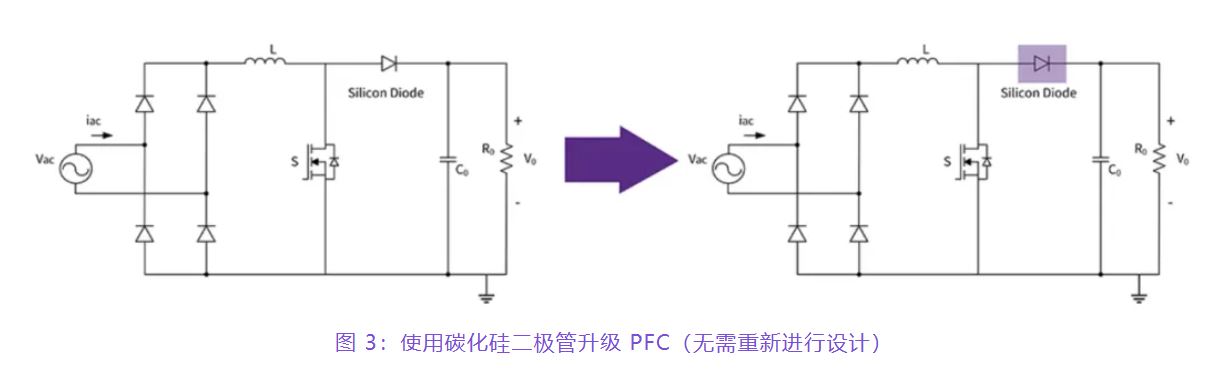 住宅和商用空調及熱泵通過采用碳化硅器件，從容應對盛夏炎熱