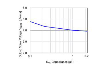 適用于攝像頭場(chǎng)景的超低噪聲、高紋波抑制比的LDO穩(wěn)壓器推出！