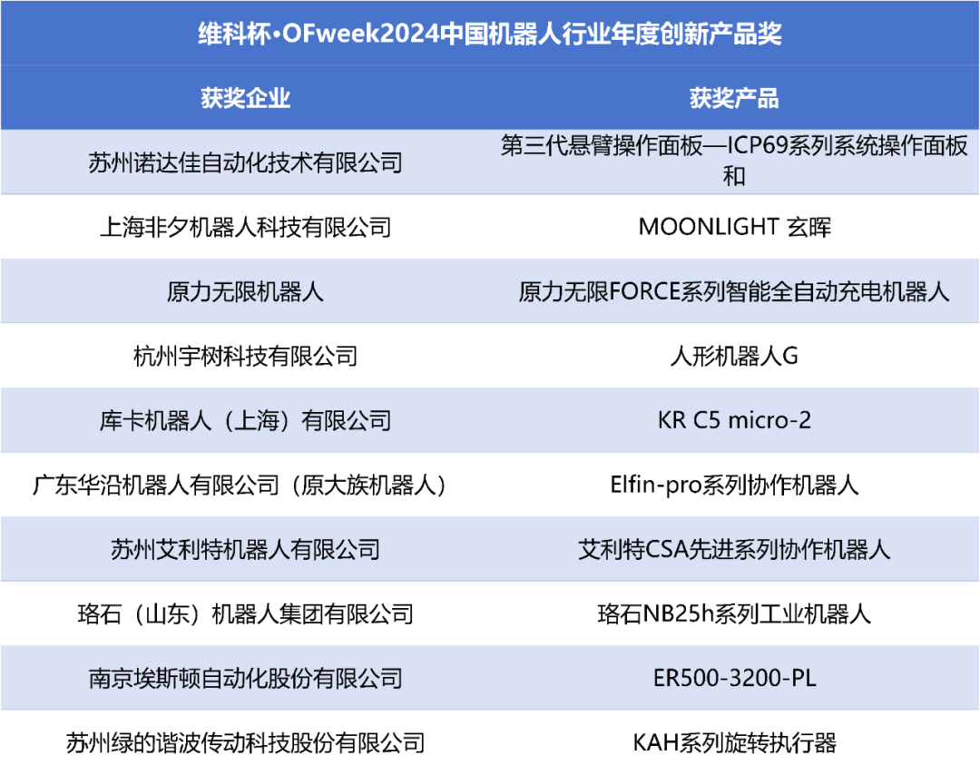 榮耀時刻！維科杯·OFweek 2024中國機器人行業(yè)年度評選獲獎榜單盛大揭曉