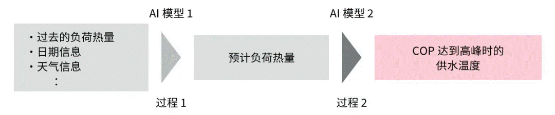 高效節(jié)能VS舒適體驗，看HVAC設(shè)備如何通過新路徑優(yōu)化？