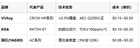 從選型到應(yīng)用：熔斷電阻器的全場景解析
