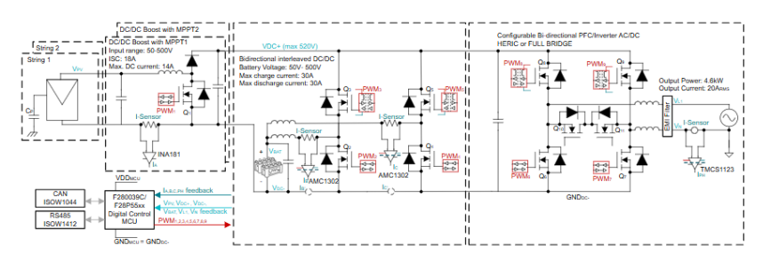 從IGBT到GaN:10kW串式逆變器設(shè)計(jì)的關(guān)鍵要點(diǎn)與性能優(yōu)勢(shì)解析 從IGBT到GaN:10kW串式逆變器設(shè)計(jì)的關(guān)鍵要點(diǎn)與性能優(yōu)勢(shì)解析