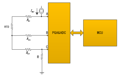 溫度測量時如何消除線阻抗引入的誤差？
