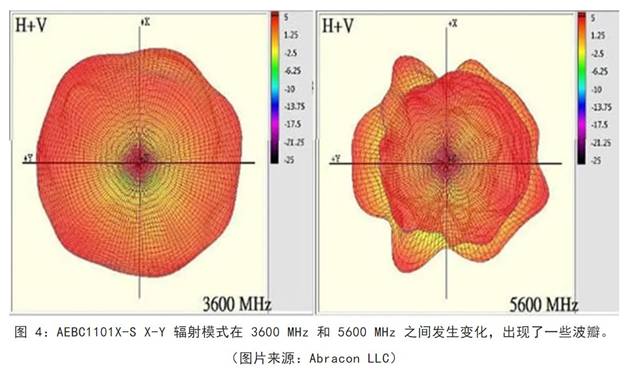 既要支持5G 頻帶又要支持傳統(tǒng)頻帶？你需要一個(gè)這樣的天線！