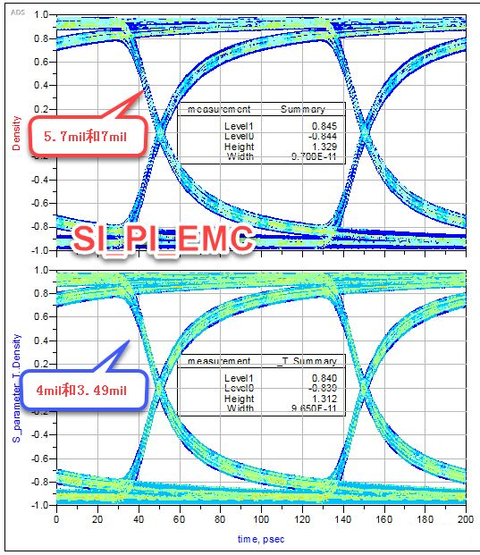 差分對(duì)緊耦合真的比松耦合好嗎？