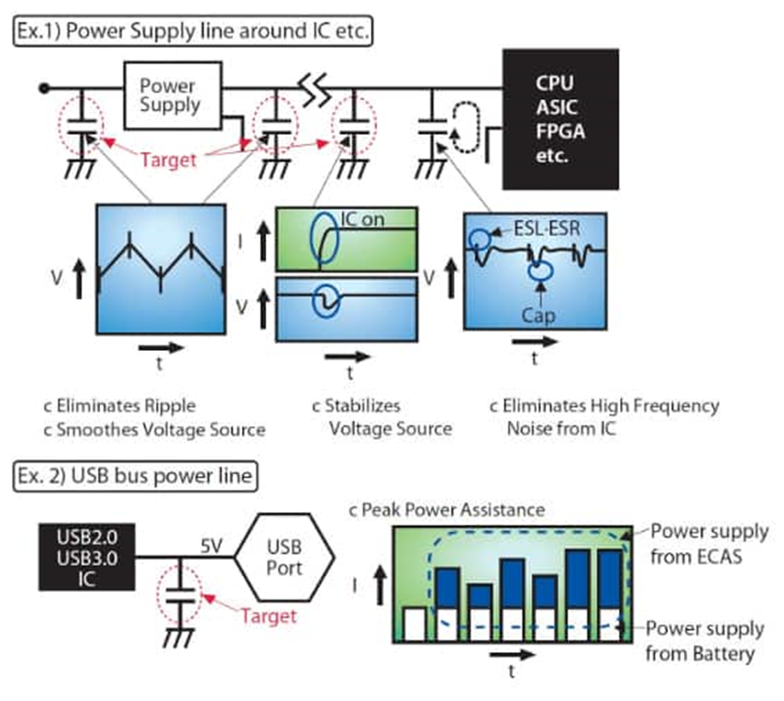 為什么采用聚合物鋁電解電容器可以解決電源設(shè)計(jì)的痛點(diǎn)？