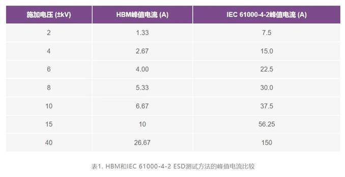 集成開關(guān)控制器如何提升系統(tǒng)能效？