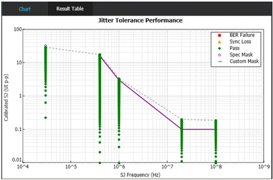 泰克自動(dòng)化接收器測(cè)試方案，提升PCIe測(cè)試驗(yàn)證精度與效率