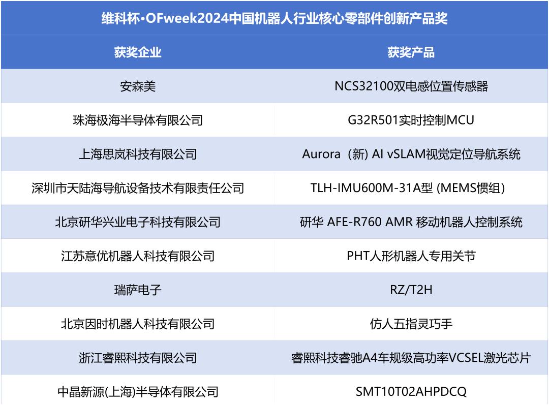榮耀時刻！維科杯·OFweek 2024中國機器人行業(yè)年度評選獲獎榜單盛大揭曉