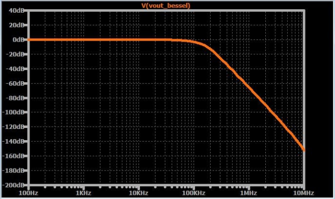 如何將高頻噪聲從信號中濾除掉？