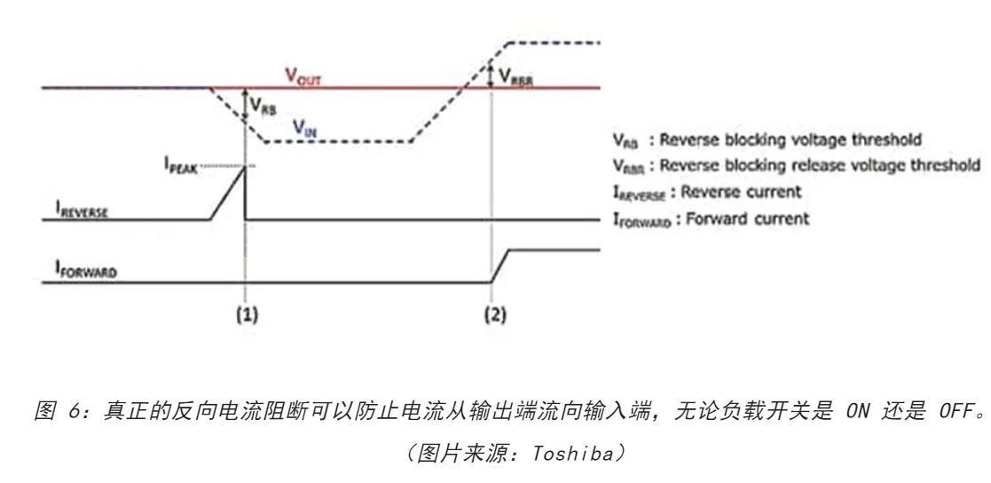 電源軌難管理？試試這些新型的負(fù)載開(kāi)關(guān) IC！