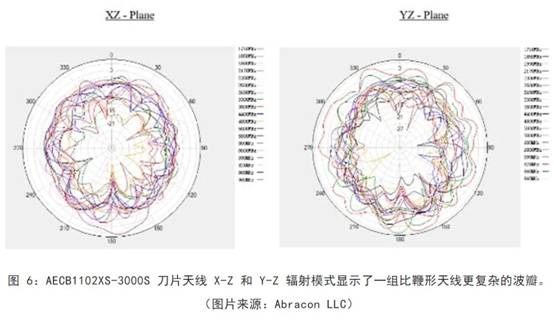 既要支持5G 頻帶又要支持傳統(tǒng)頻帶？你需要一個(gè)這樣的天線！