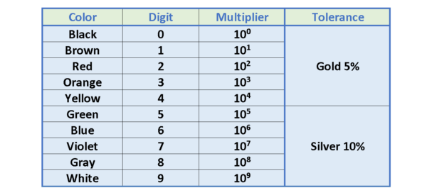 電阻，電動力和功率耗散