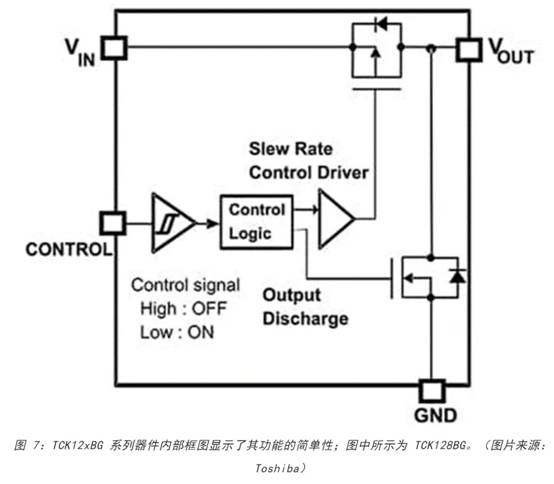 電源軌難管理？試試這些新型的負(fù)載開(kāi)關(guān) IC！