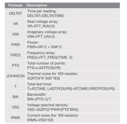 半導(dǎo)體參數(shù)分析儀的FFT分析 半導(dǎo)體參數(shù)分析儀的FFT分析