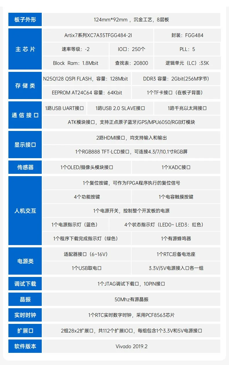 基于賽靈思、紫光芯片開發(fā)的FPGA高速通信開發(fā)板，適用于圖像處理、工業(yè)控制場景