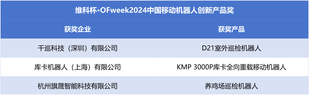 榮耀時刻！維科杯·OFweek 2024中國機器人行業(yè)年度評選獲獎榜單盛大揭曉