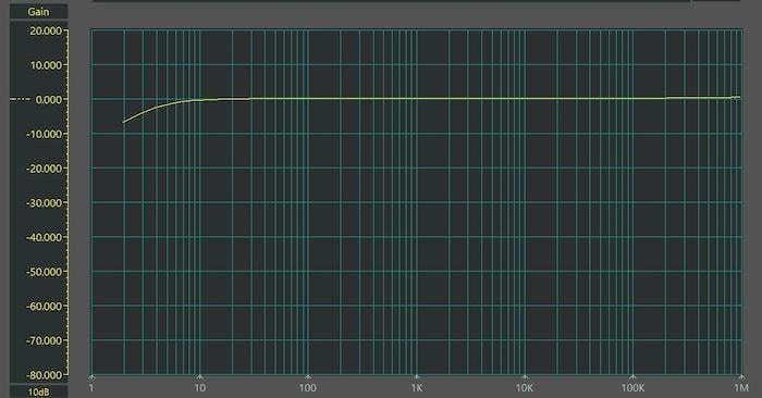 設(shè)計寬帶模擬電壓和電流表