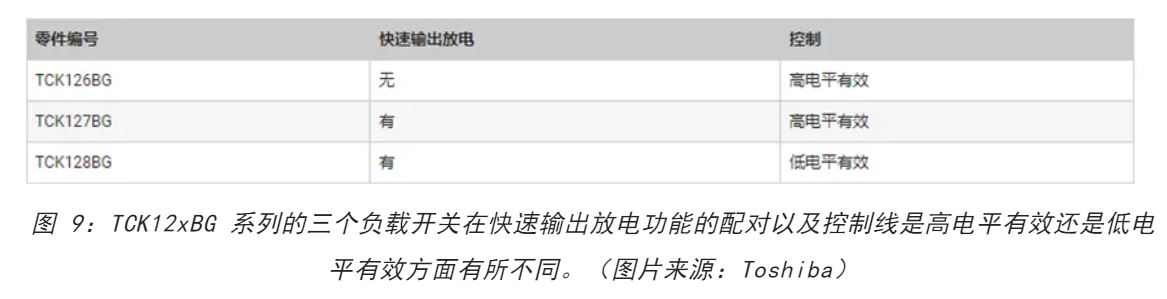 電源軌難管理？試試這些新型的負(fù)載開(kāi)關(guān) IC！