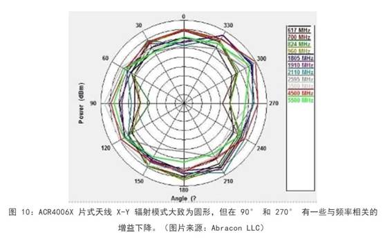 既要支持5G 頻帶又要支持傳統(tǒng)頻帶？你需要一個(gè)這樣的天線！