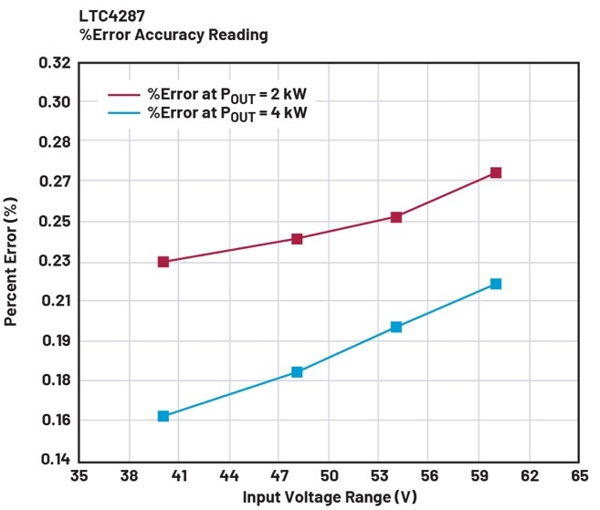 借助熱插拔控制器，確保系統(tǒng)持續(xù)穩(wěn)定運行